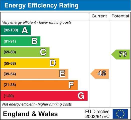  Image of 3 Bedroom Terraced  For Sale at Shipley, BD18 3DW