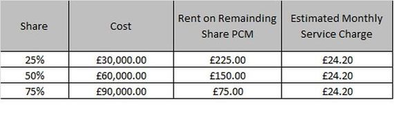 2 Bedroom Terraced